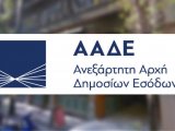 ΤΡΟΠΟΠΟΙΗΣΗ ΤΗΣ ΥΠΟ ΣΤΟΙΧΕΙΑ Δ. ΟΡΓ. Α 1079613 ΕΞ 2023/20-06-2023 (Β΄ 4091) ΑΠΟΦΑΣΗΣ ΤΟΥ ΔΙΟΙΚΗΤΗ ΤΗΣ ΑΝΕΞΑΡΤΗΤΗΣ 